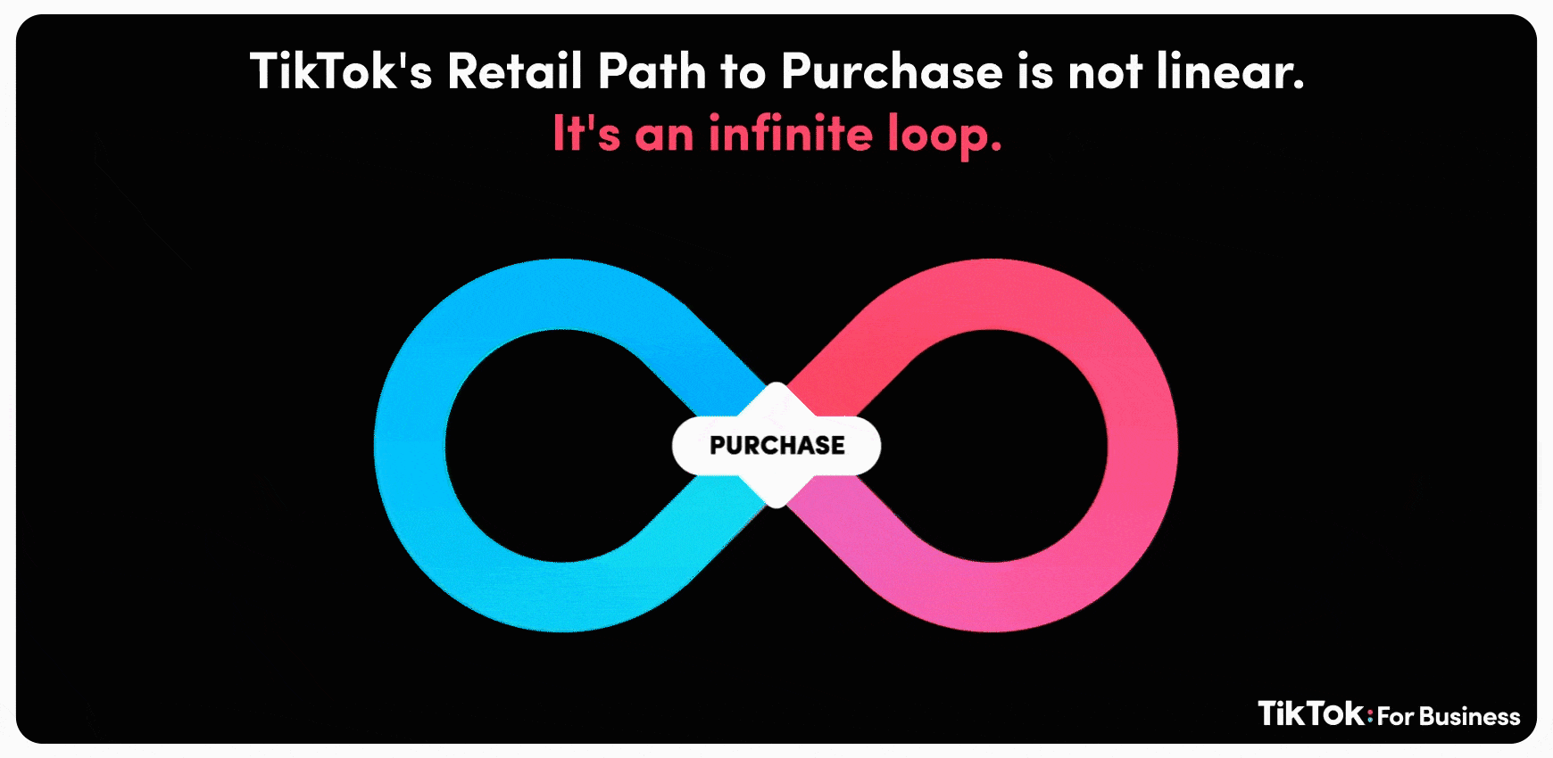 Tiktok's retail path to purchase is not linear. It's an infinite loop. Tiktok's Algorithm in 2022